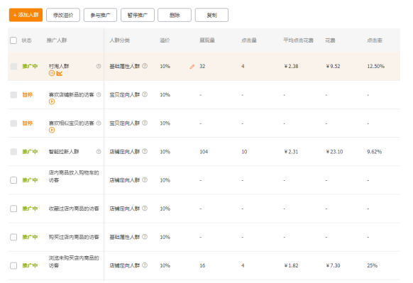 淘宝直通车精准推广提高效果